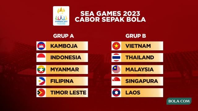 Merindukan Medali Emas, Timnas Indonesia U-22 Diharapkan Akhiri Puasa 32 Tahun di SEA Games 2023